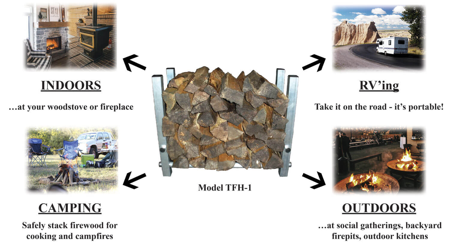 image of firewood holder with wood pointing to images of woodstove, fireplace campfire, firepits and an RV mobile home